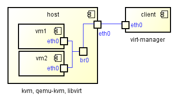 virt-manager客户端