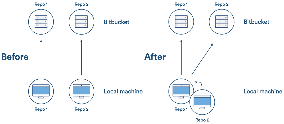 git subtree