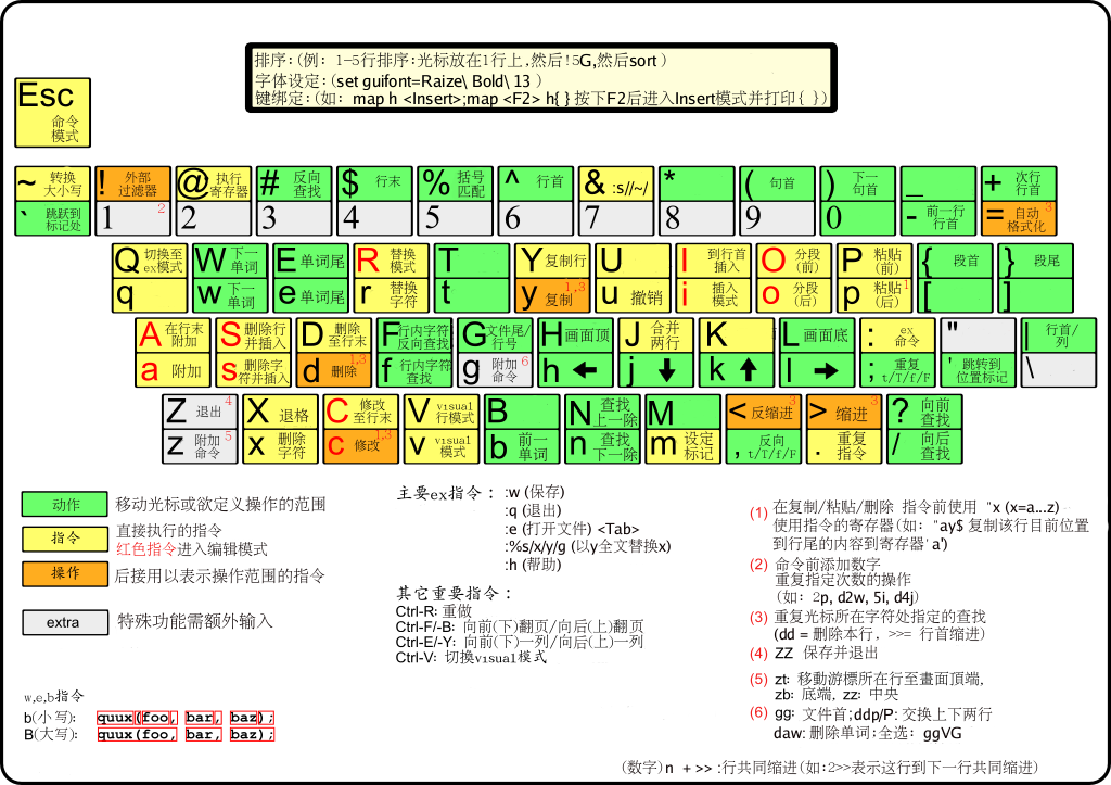 vi-keymap